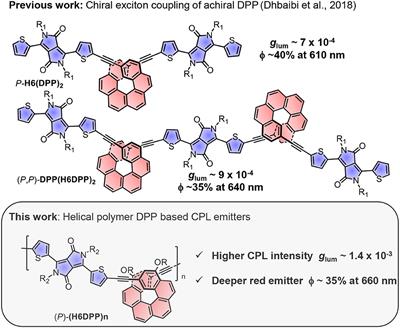 Chiral Diketopyrrolopyrrole-Helicene Polymer With Efficient Red Circularly Polarized Luminescence
